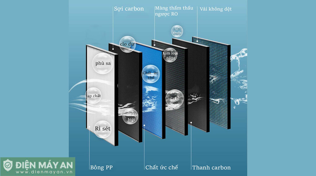 Máy lọc nước kèm vòi Xiaomi Mijia 1200G MR1282